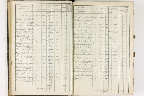 Dauzat-sur-Vodable - P 11254/1      Section A