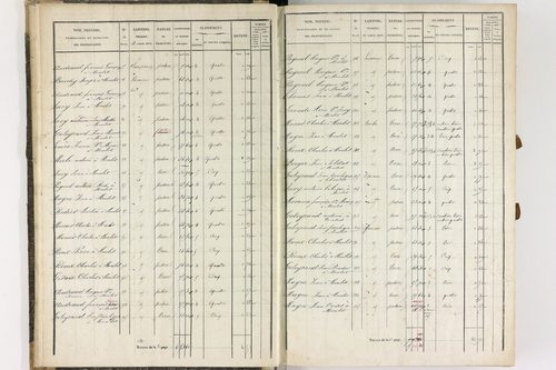 Dauzat-sur-Vodable - P 11254/1      Section A