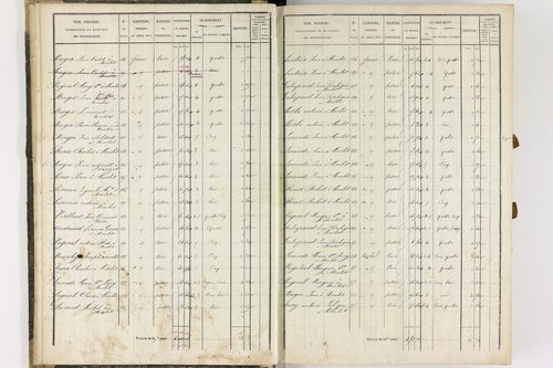 Dauzat-sur-Vodable - P 11254/1      Section A