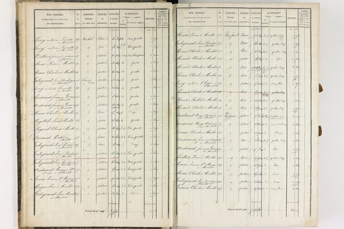 Dauzat-sur-Vodable - P 11254/1      Section A