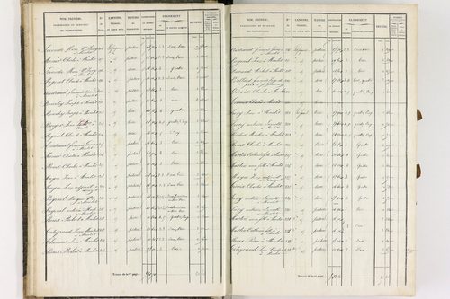 Dauzat-sur-Vodable - P 11254/1      Section A