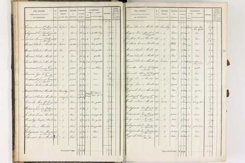 Dauzat-sur-Vodable - P 11254/1      Section A