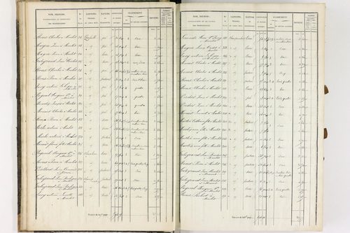 Dauzat-sur-Vodable - P 11254/1      Section A