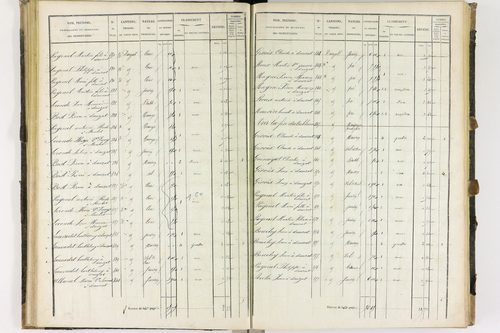 Dauzat-sur-Vodable - P 11254/2      Section B