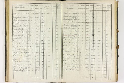 Dauzat-sur-Vodable - P 11254/2      Section B