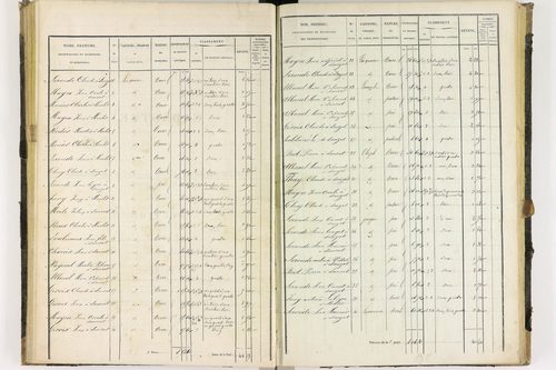 Dauzat-sur-Vodable - P 11254/3      Section C