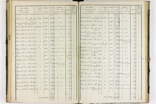 Dauzat-sur-Vodable - P 11254/3      Section C