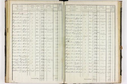 Dauzat-sur-Vodable - P 11254/3      Section C