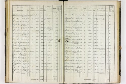 Dauzat-sur-Vodable - P 11254/3      Section C