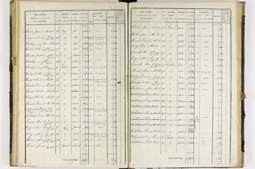 Dauzat-sur-Vodable - P 11254/3      Section C