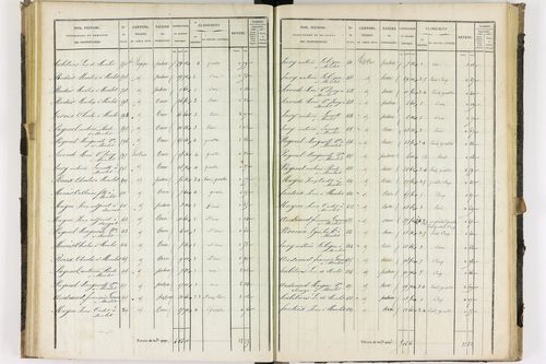 Dauzat-sur-Vodable - P 11254/3      Section C