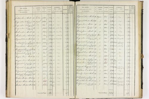 Dauzat-sur-Vodable - P 11254/3      Section C