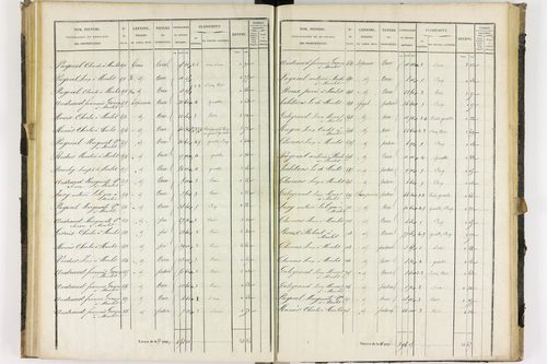 Dauzat-sur-Vodable - P 11254/3      Section C