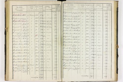 Dauzat-sur-Vodable - P 11254/3      Section C