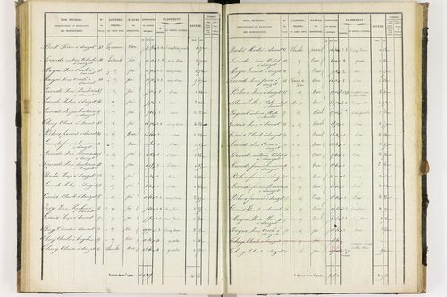 Dauzat-sur-Vodable - P 11254/3      Section C