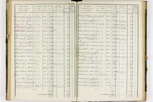 Dauzat-sur-Vodable - P 11254/3      Section C