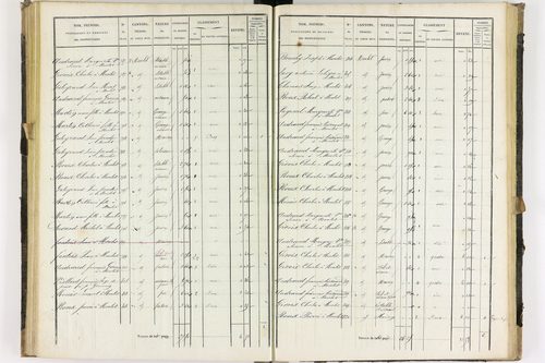 Dauzat-sur-Vodable - P 11254/3      Section C