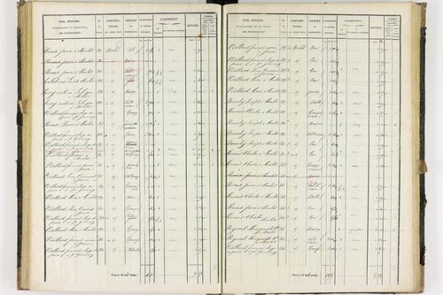 Dauzat-sur-Vodable - P 11254/3      Section C