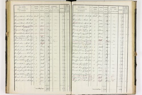 Dauzat-sur-Vodable - P 11254/3      Section C