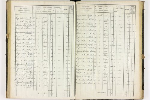 Dauzat-sur-Vodable - P 11254/3      Section C
