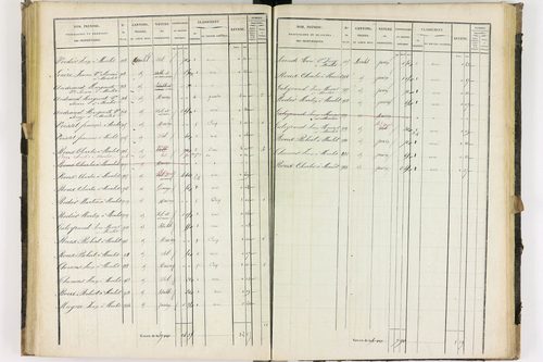 Dauzat-sur-Vodable - P 11254/3      Section C