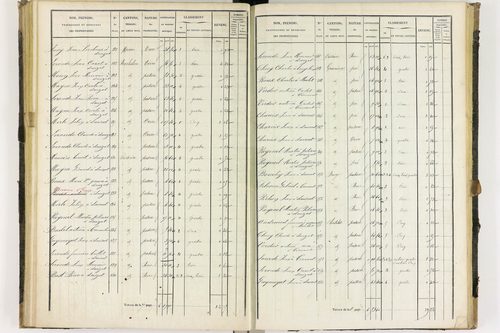 Dauzat-sur-Vodable - P 11254/3      Section C