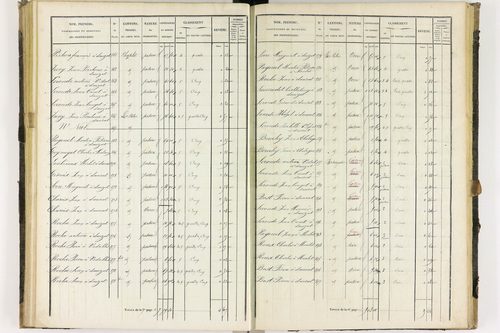 Dauzat-sur-Vodable - P 11254/3      Section C