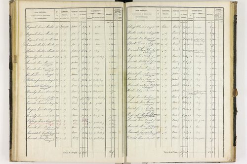 Dauzat-sur-Vodable - P 11254/3      Section C