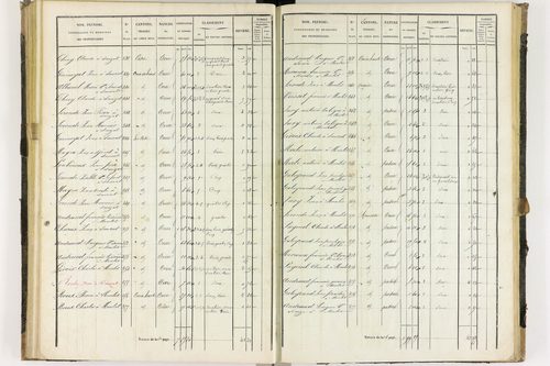 Dauzat-sur-Vodable - P 11254/3      Section C