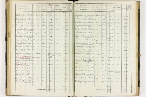 Dauzat-sur-Vodable - P 11254/3      Section C
