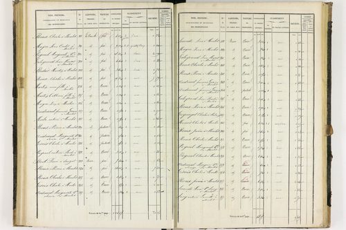 Dauzat-sur-Vodable - P 11254/3      Section C