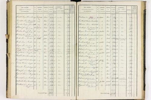 Dauzat-sur-Vodable - P 11254/4      Section D
