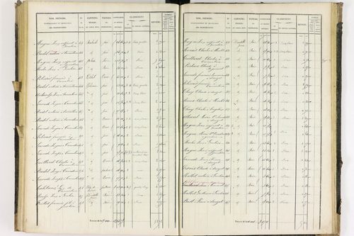 Dauzat-sur-Vodable - P 11254/4      Section D