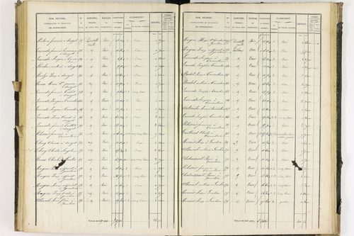 Dauzat-sur-Vodable - P 11254/4      Section D