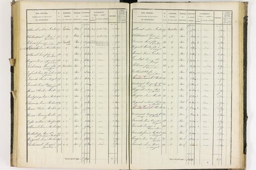 Dauzat-sur-Vodable - P 11254/4      Section D