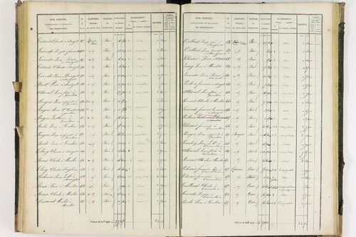 Dauzat-sur-Vodable - P 11254/4      Section D