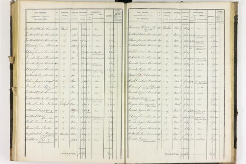 Dauzat-sur-Vodable - P 11254/4      Section D