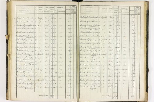 Dauzat-sur-Vodable - P 11254/4      Section D