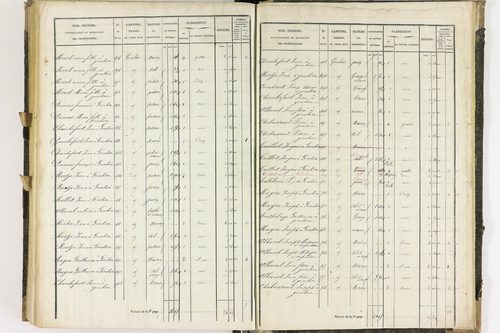 Dauzat-sur-Vodable - P 11254/5      Section E