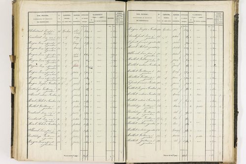Dauzat-sur-Vodable - P 11254/5      Section E