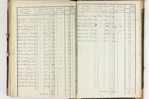 Dauzat-sur-Vodable - P 11254/5      Section E