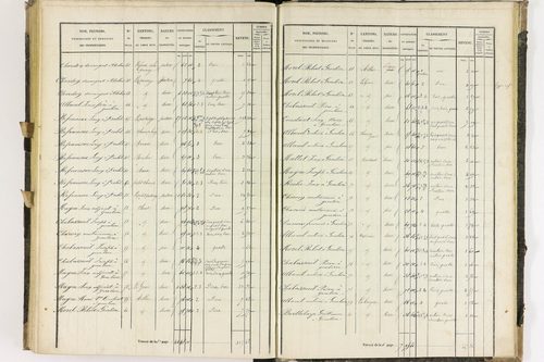 Dauzat-sur-Vodable - P 11254/5      Section E