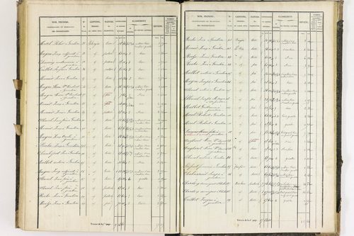 Dauzat-sur-Vodable - P 11254/5      Section E