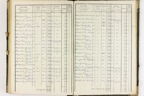 Dauzat-sur-Vodable - P 11254/5      Section E