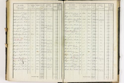 Dauzat-sur-Vodable - P 11254/5      Section E