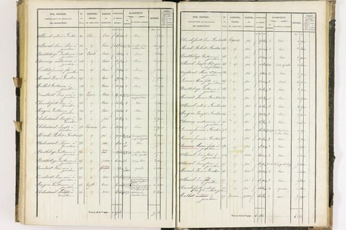 Dauzat-sur-Vodable - P 11254/5      Section E