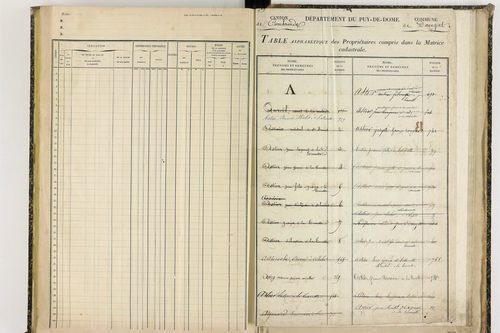 Davayat - P 10243      Folios 1009 à 1225