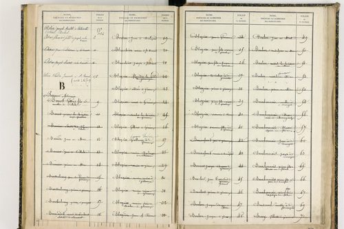 Davayat - P 10243      Folios 1009 à 1225