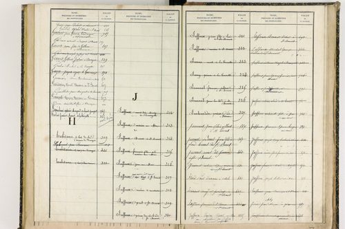 Davayat - P 10243      Folios 1009 à 1225