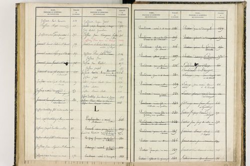 Davayat - P 10243      Folios 1009 à 1225